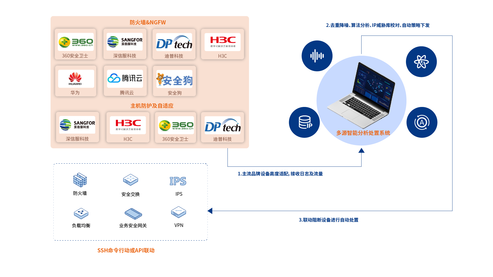 拓扑图14_画板 1_画板 1.png